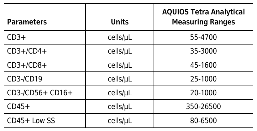 Aquios LOD